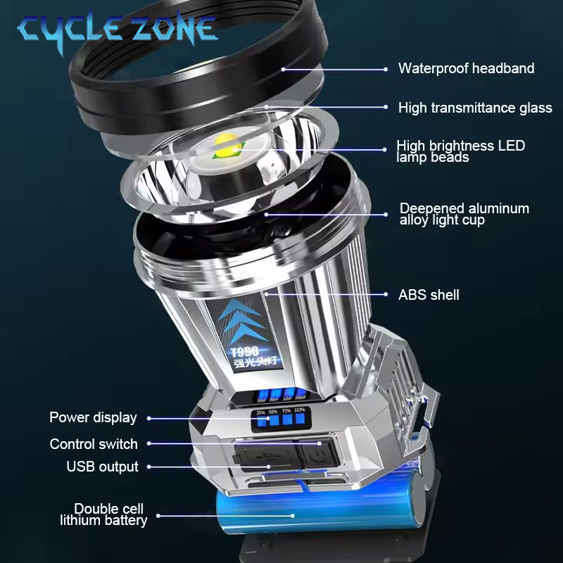 Portable Headlight Head Flashl - đánh giá và giá Outdoor Adventure Zone